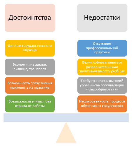 Гибкость графика и доступность: